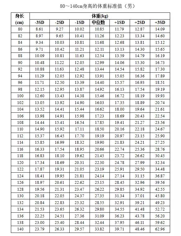 身高体重标准(身高体重标准公式计算)