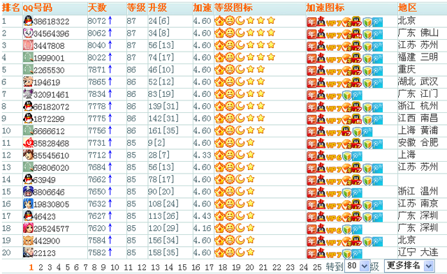 qq皇冠(皇冠是多少个太阳)