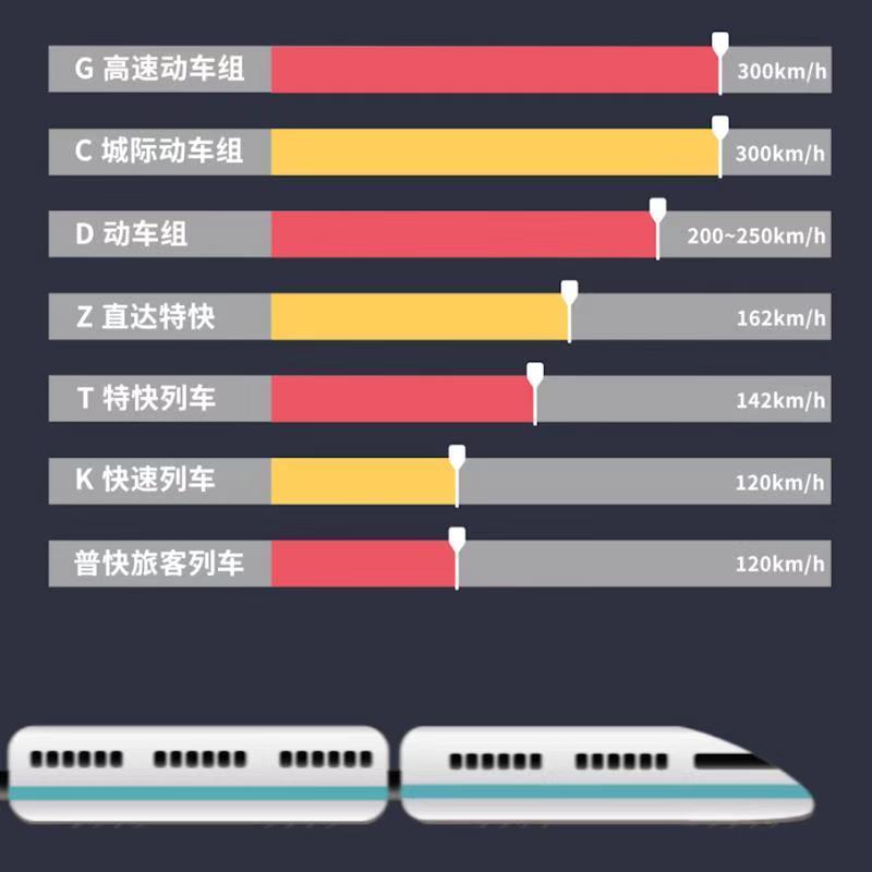 d开头的火车是什么车(d开头的火车是什么车图片)
