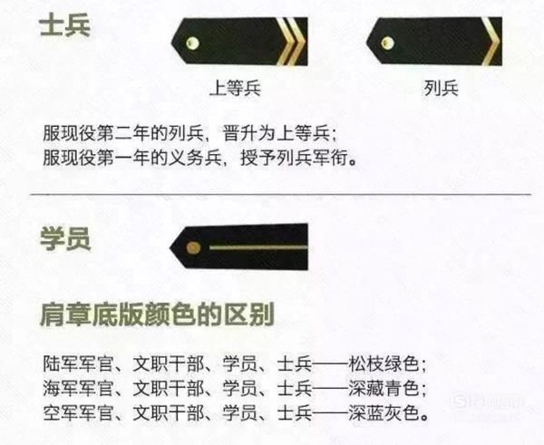 两杠四星(两杠四星要当多久兵)