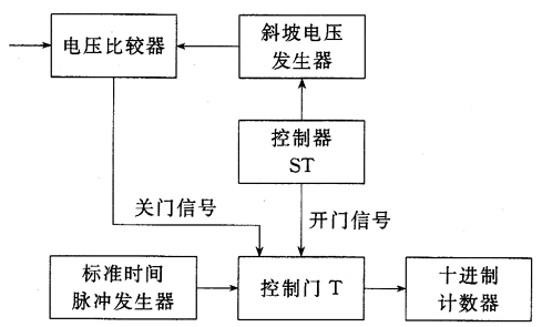 电压表的工作原理(电压表的工作原理初中)