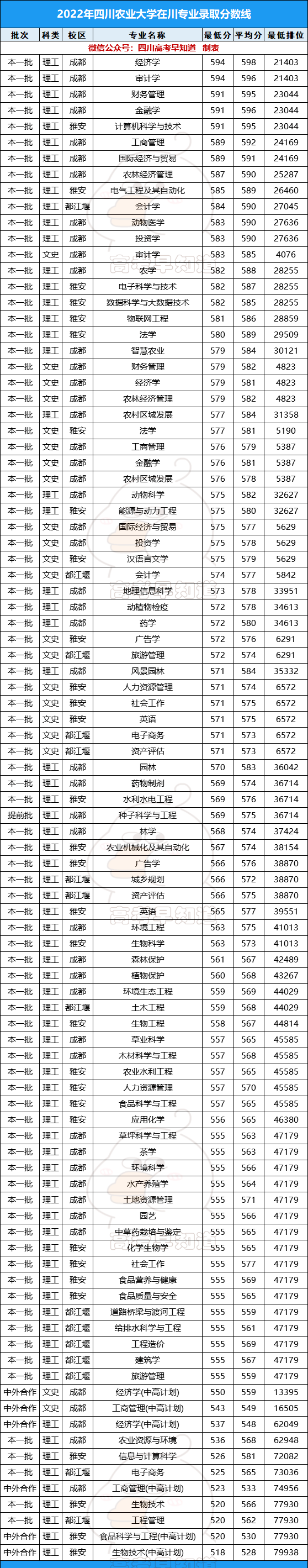 四川文理学院是几本啊(四川文理学院专升本2023) 四川文理学院是几本啊(四川文理学院专升本2023)