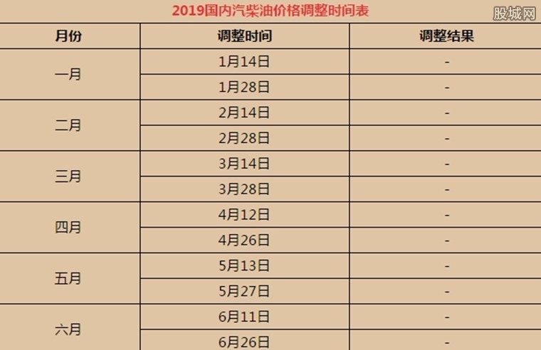 下次油价调整时间(下次油价调整时间 新闻)