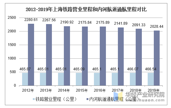铁路营业里程(2022年铁路营业里程) 铁路营业里程(2022年铁路营业里程)