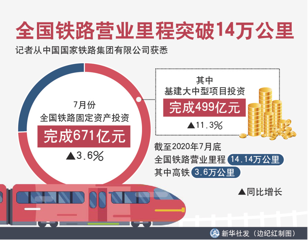 铁路营业里程(2022年铁路营业里程) 铁路营业里程(2022年铁路营业里程)