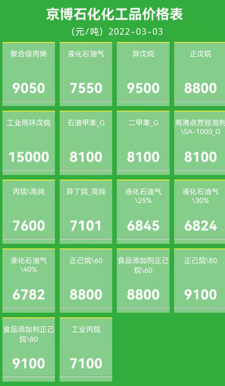 液化气价格(液化气价格多少钱一吨)