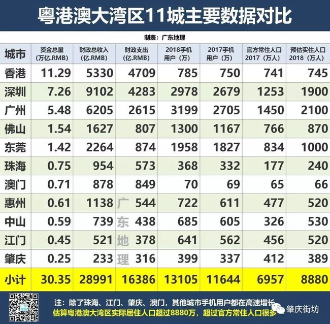 香港常住人口(香港常住人口2023)