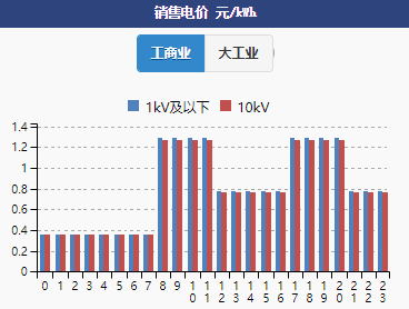 电价查询(电费查询95598) 电价查询(电费查询95598)