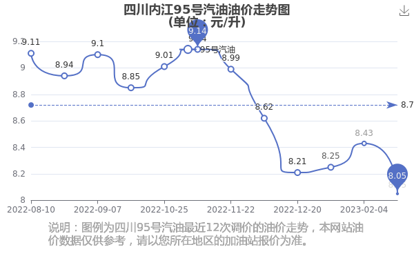 95号汽油多少钱一升(最近95号汽油多少钱一升) 95号汽油多少钱一升(最近95号汽油多少钱一升)