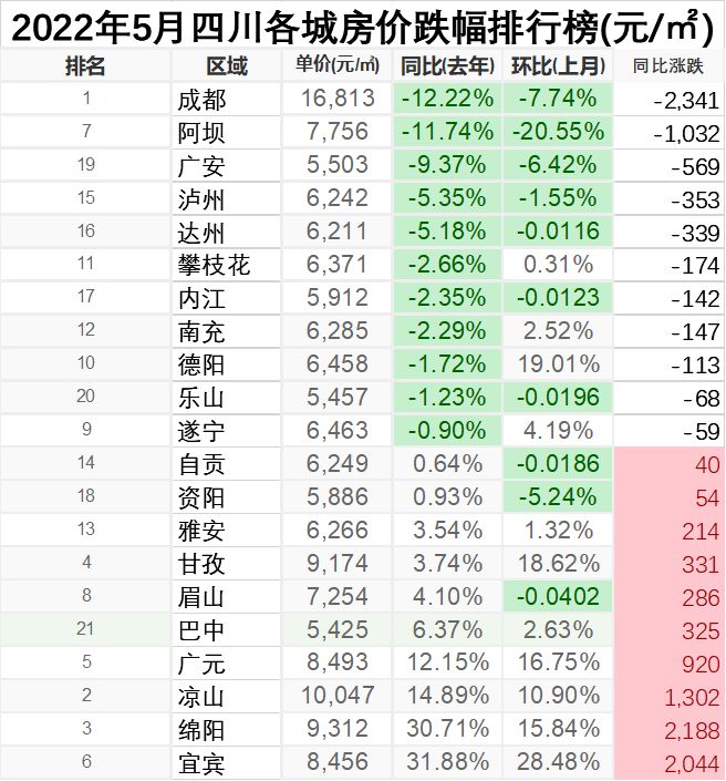 城市房价(城市房价排名最新) 城市房价(城市房价排名最新)