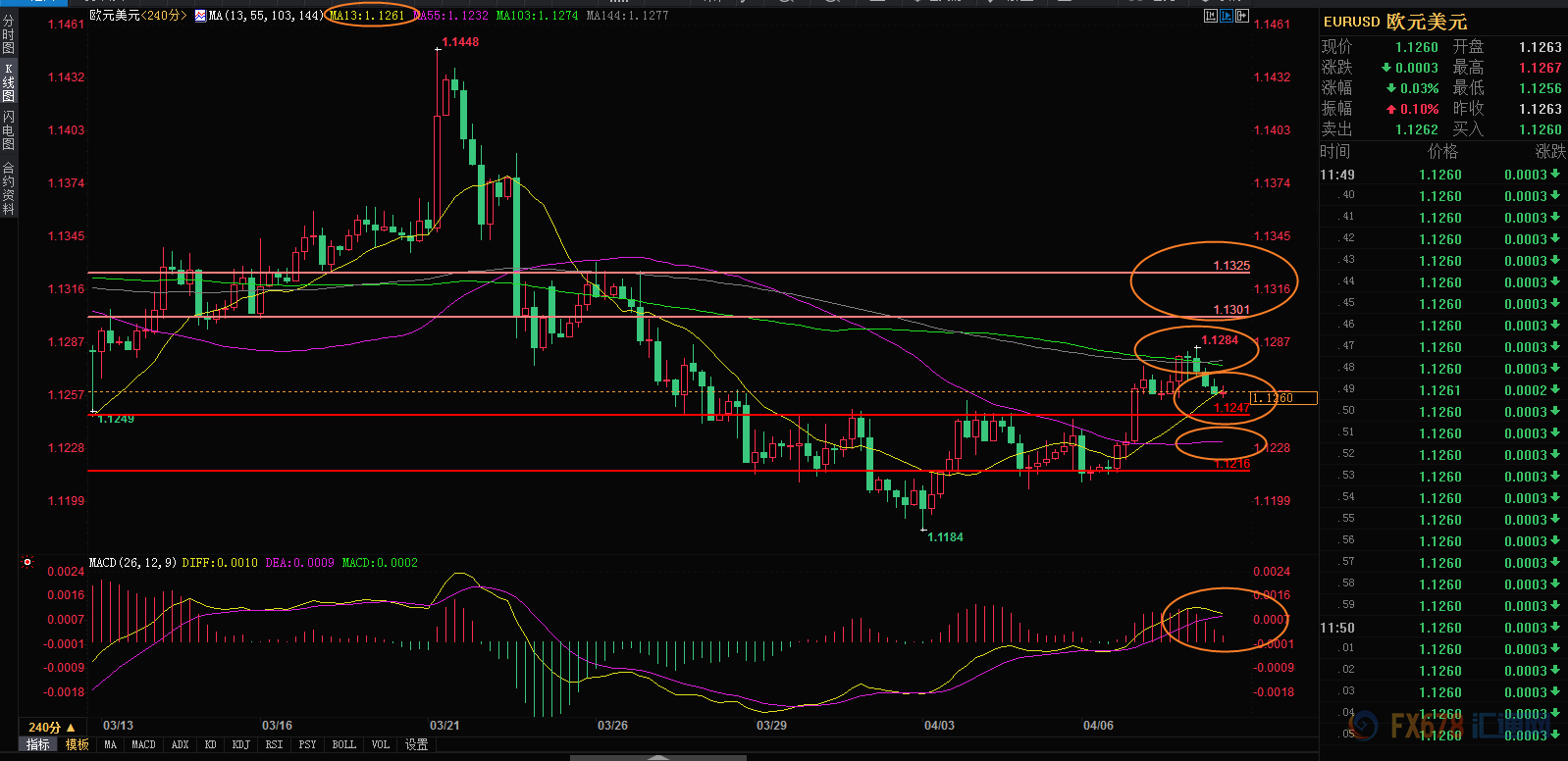 外汇交易策略(外汇交易策略有哪些)