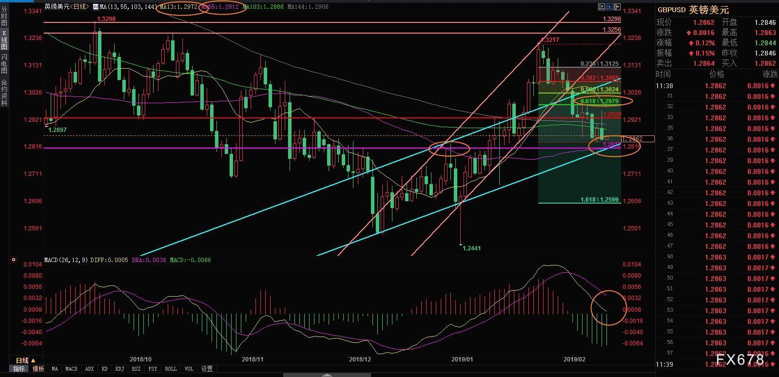 外汇交易策略(外汇交易策略有哪些)