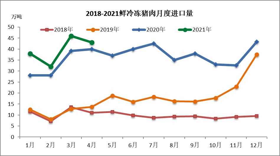 全国猪肉价格(全国猪肉价格今日猪价图表)