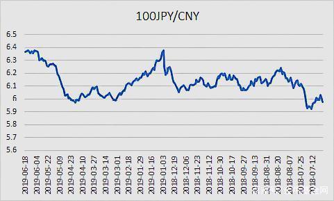 日元对人民币汇(日元对人民币汇率走势图)