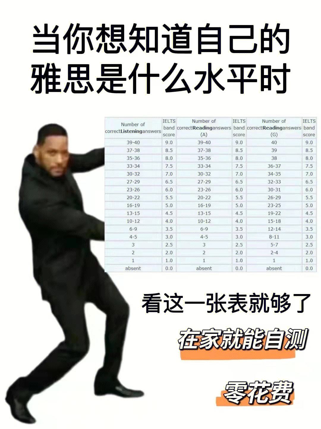 雅思自测(新东方雅思自测) 雅思自测(新东方雅思自测)