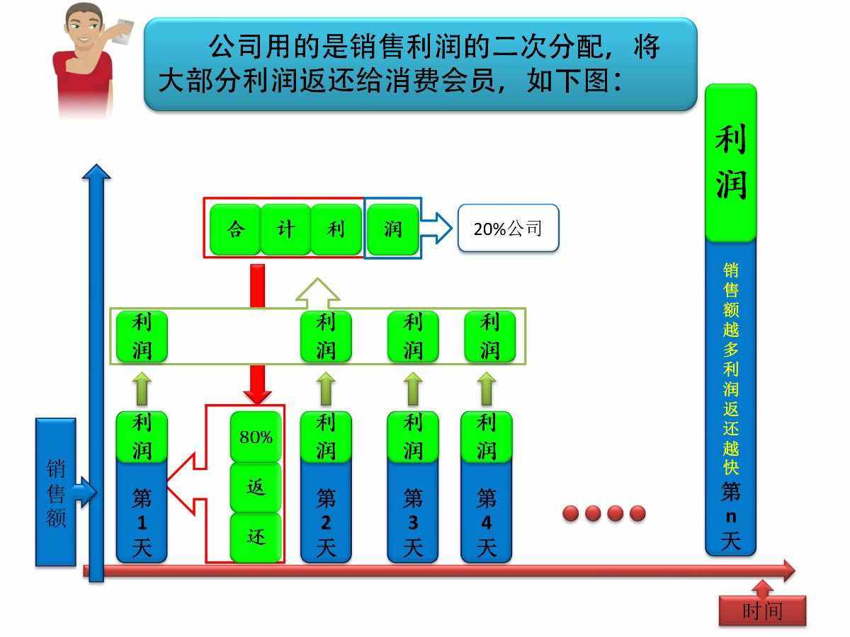销售利润(销售利润是什么) 销售利润(销售利润是什么)