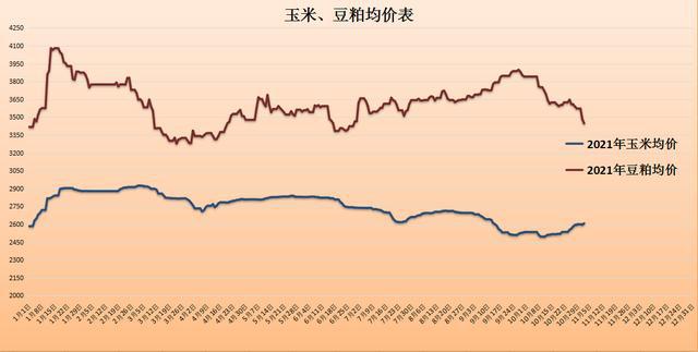 当前玉米价格(当前玉米价格走势) 当前玉米价格(当前玉米价格走势)