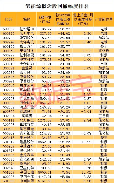 氢能源股票(氢能源股票有哪些) 氢能源股票(氢能源股票有哪些)