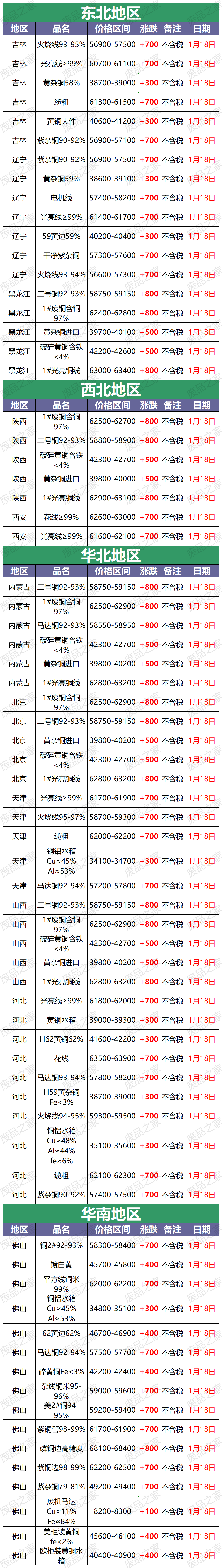 废铜价格行情(今日废铜价格行情)