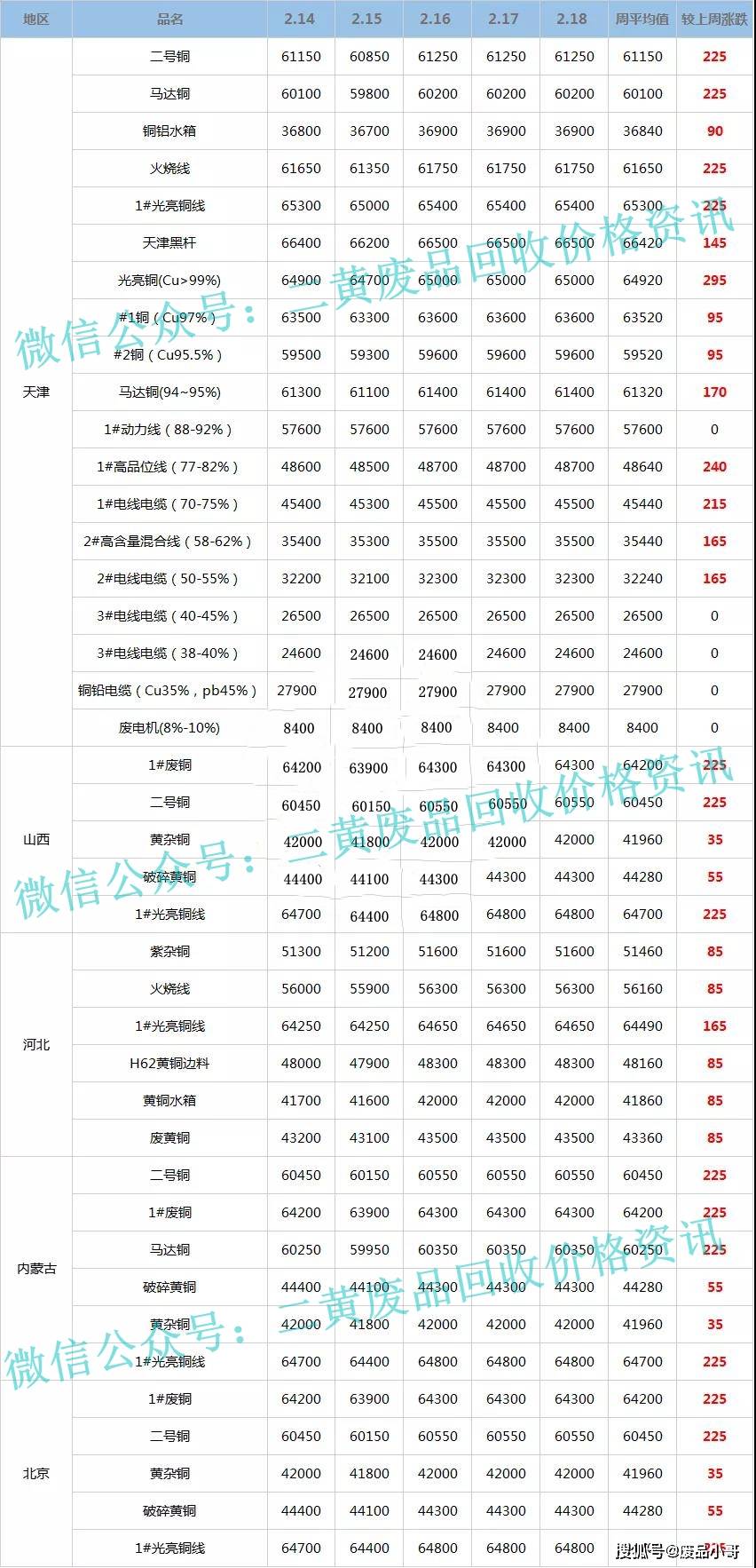 废铜价格行情(今日废铜价格行情) 废铜价格行情(今日废铜价格行情)