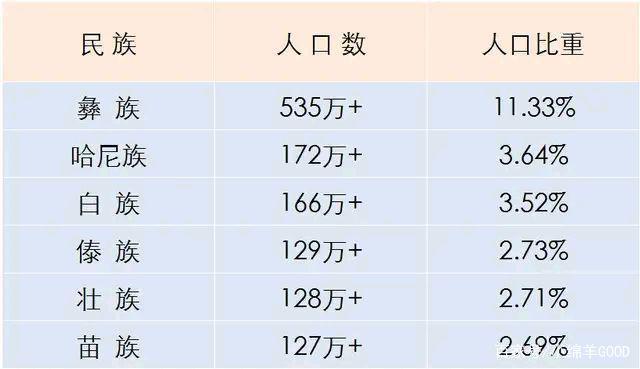 少数民族有哪些(少数民族有哪些独特的风俗) 少数民族有哪些(少数民族有哪些独特的风俗)