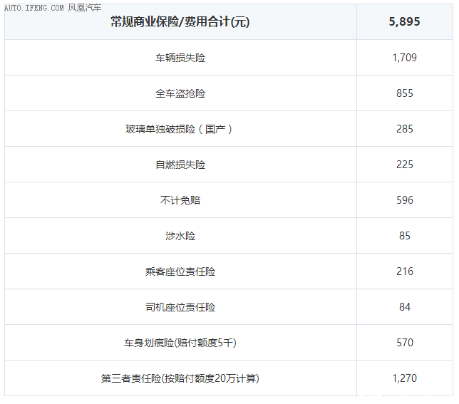 购车税费怎样计算(购车税费怎样计算按车价好多算)
