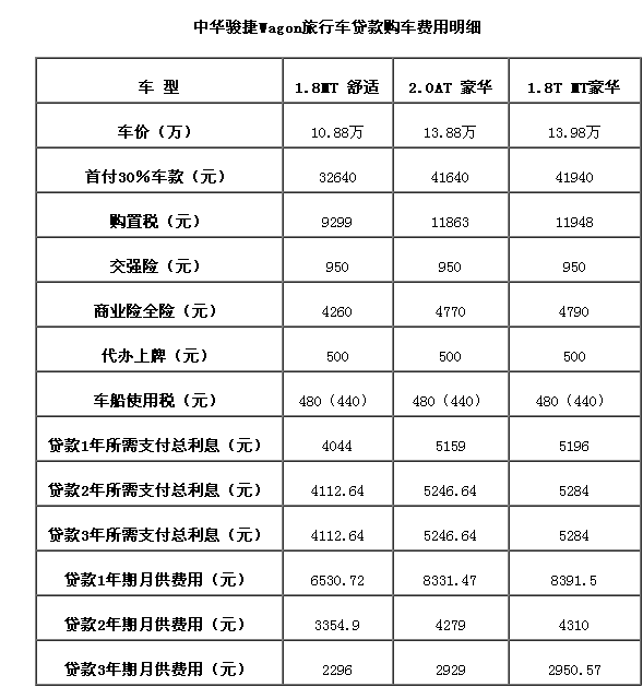 购车税费怎样计算(购车税费怎样计算按车价好多算) 购车税费怎样计算(购车税费怎样计算按车价好多算)