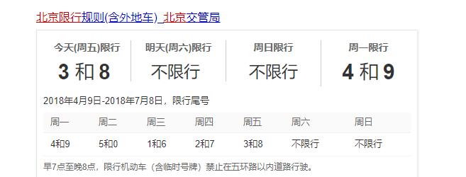 北京限号查询(北京限号查询2023年最新消息) 北京限号查询(北京限号查询2023年最新消息)