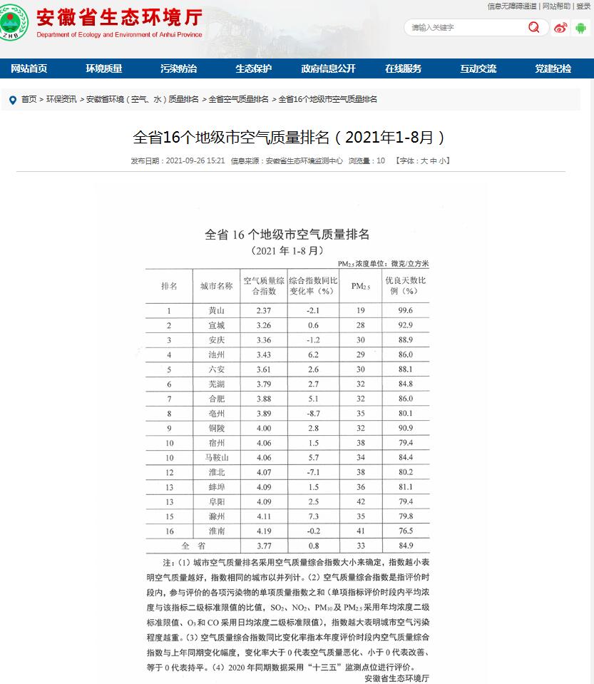 全国空气质量排名(真气网全国空气质量排名)