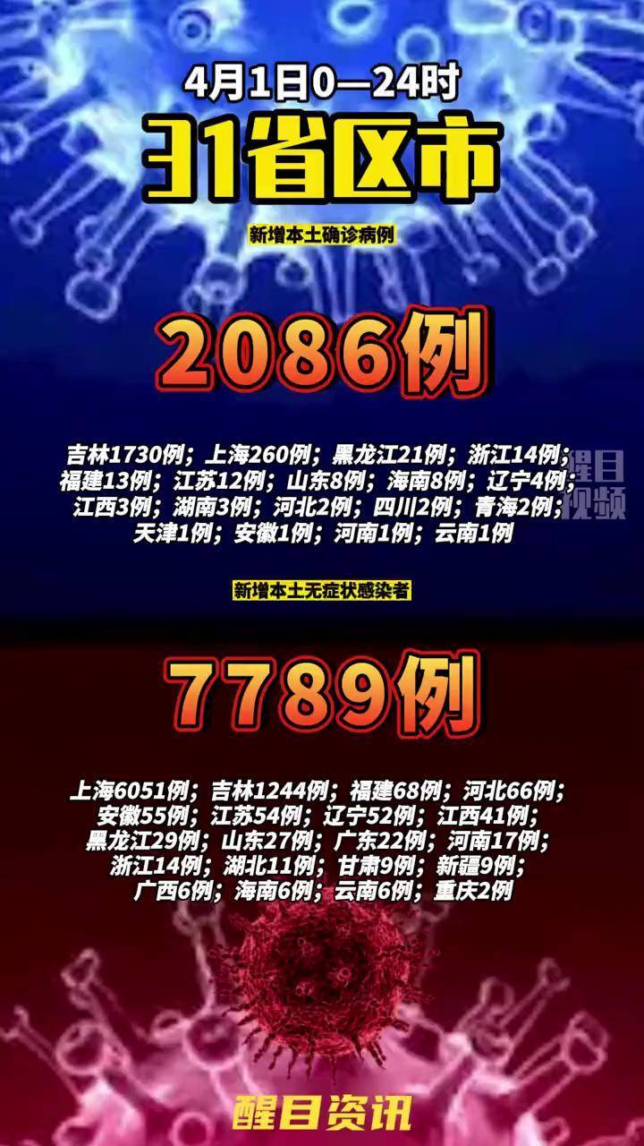 31省疫情(31省疫情最新情况最新消息今天) 31省疫情(31省疫情最新情况最新消息今天)