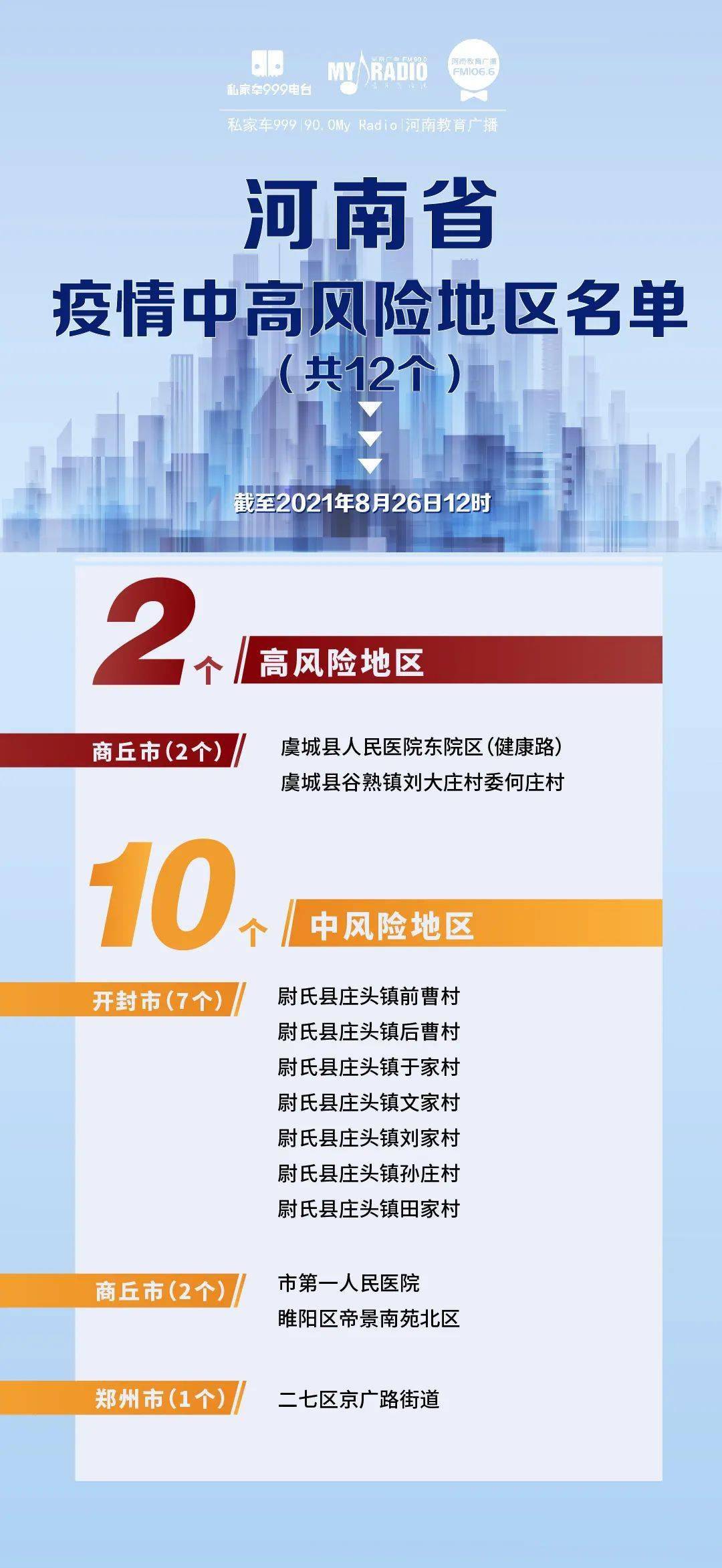 最新中高风险地区(最新中高风险地区名单实时)