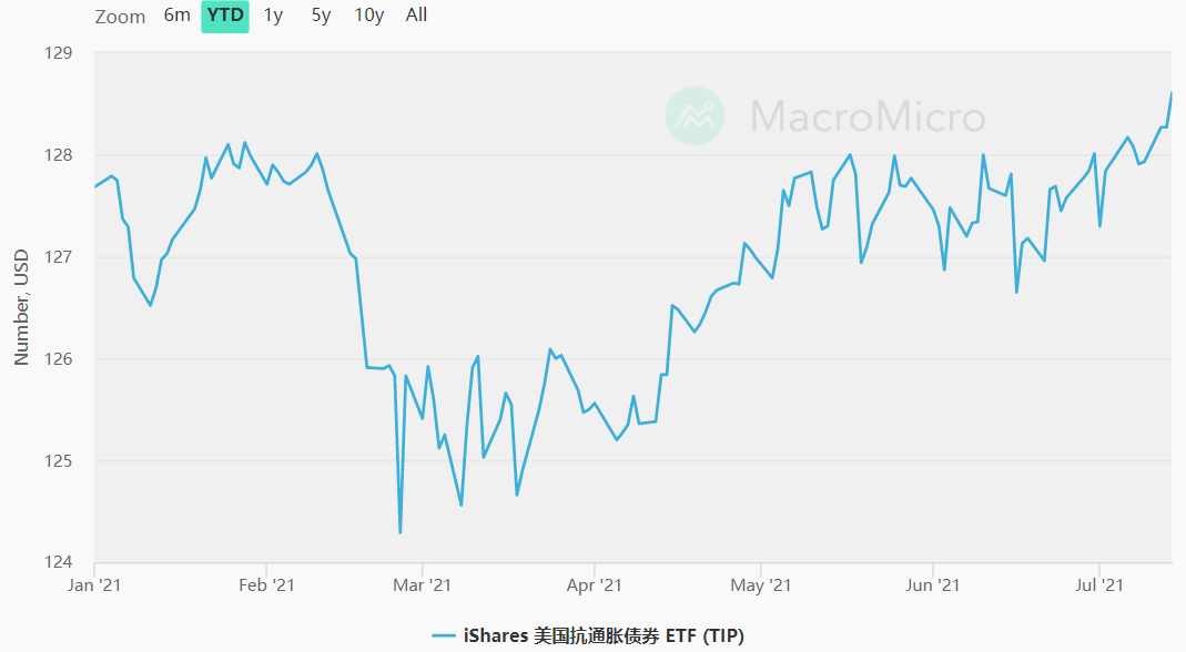 美元指数实时走势图(美元指数实时走势图新浪财经) 美元指数实时走势图(美元指数实时走势图新浪财经)