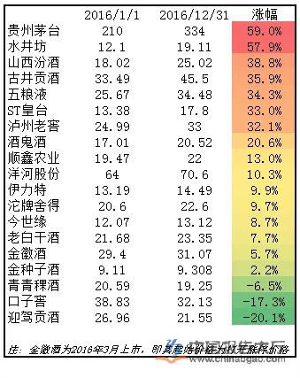 中国白酒排行(中国白酒排行榜10名) 中国白酒排行(中国白酒排行榜10名)