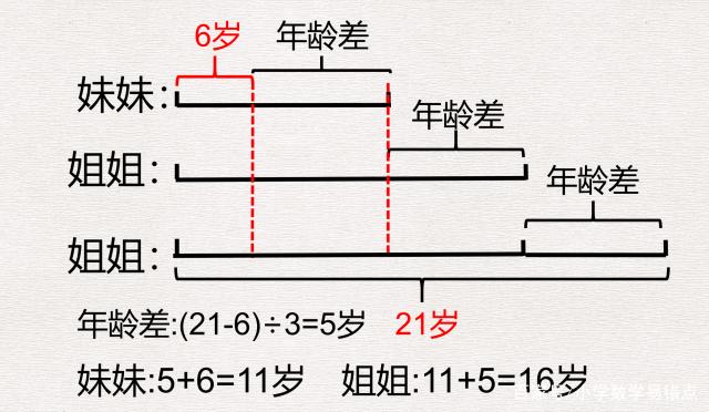 上小学年龄(上小学年龄2023)