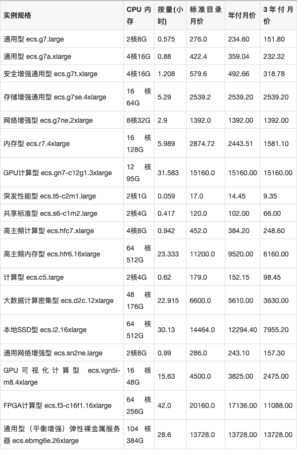 境外服务器租用价格(境外服务器租用价格高吗)