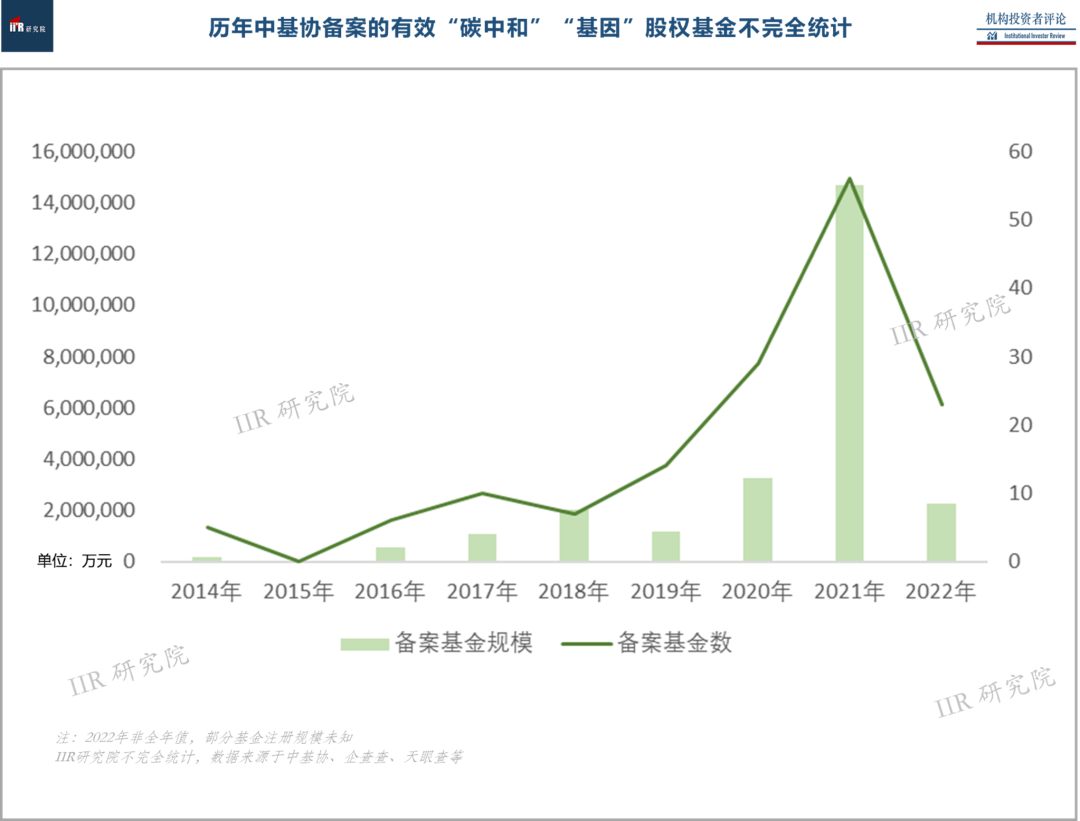 碳中和基金(碳中和基金属于哪个板块)