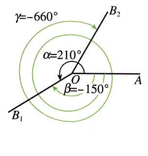 劣角(劣角是多少度) 劣角(劣角是多少度)