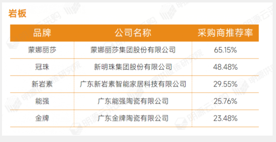 明源云采购(明源云采购是干嘛的)