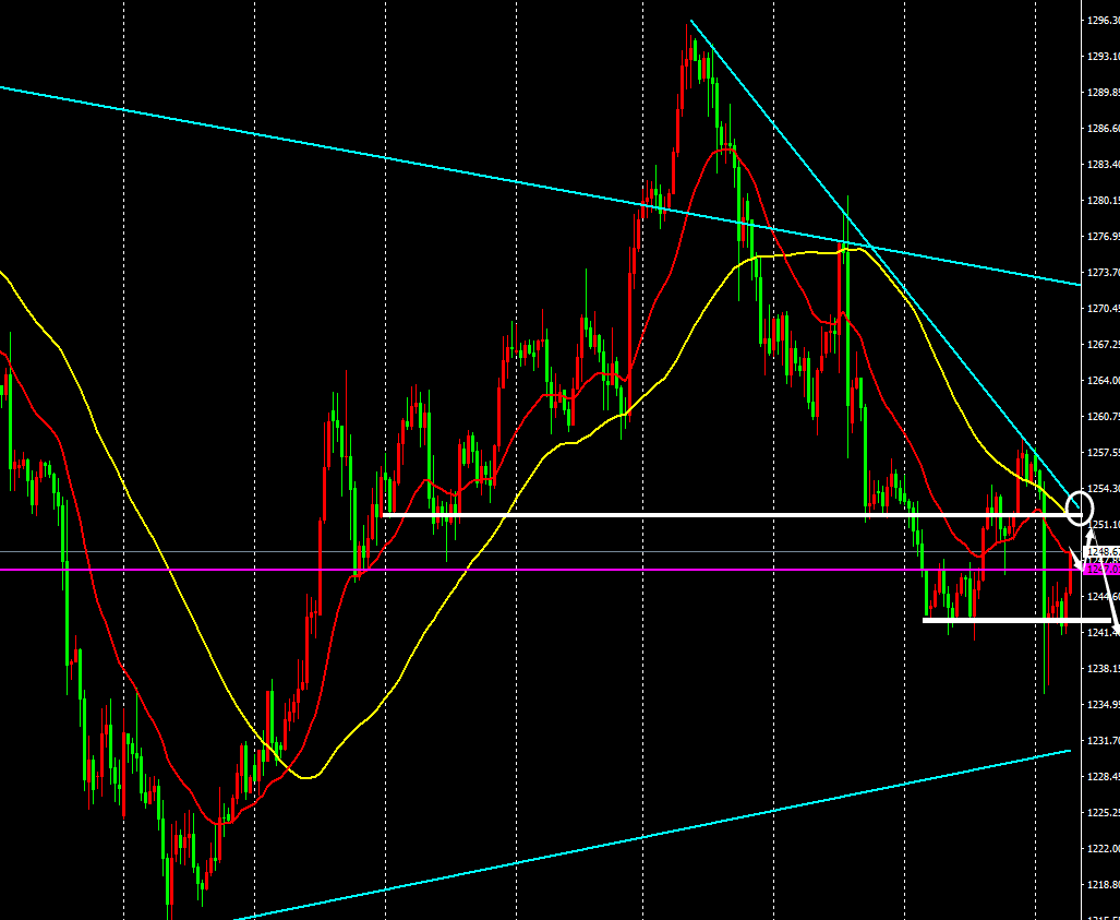 欧盘(欧盘与亚盘盘型分析) 欧盘(欧盘与亚盘盘型分析)