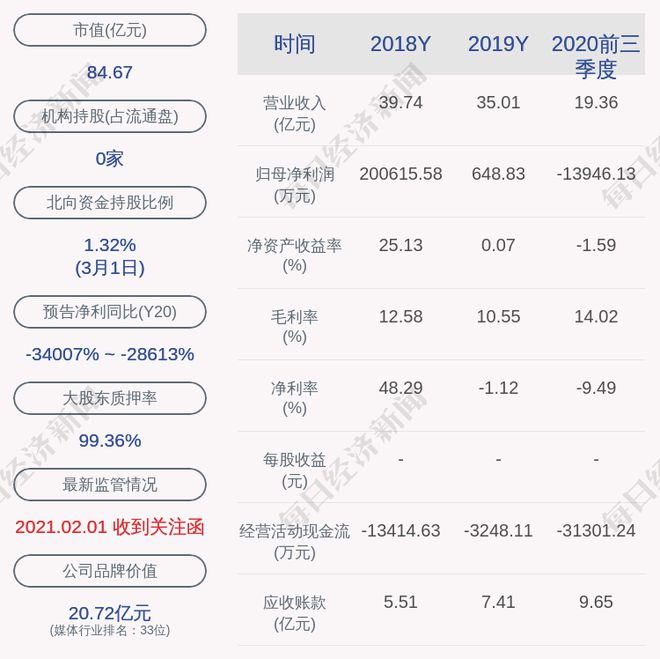 中信国安股票(st中信国安股票) 中信国安股票(st中信国安股票)