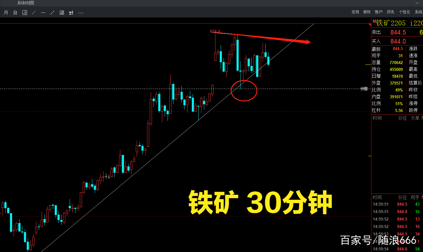 伦铝期货实时行情(伦铝期货实时行情走势新浪网) 伦铝期货实时行情(伦铝期货实时行情走势新浪网)