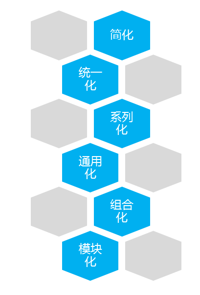 标准化(标准化工程) 标准化(标准化工程)