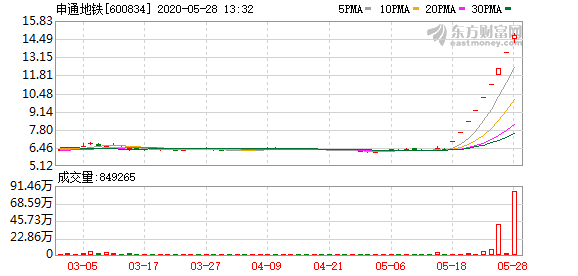 申通股价(申通股价最新)