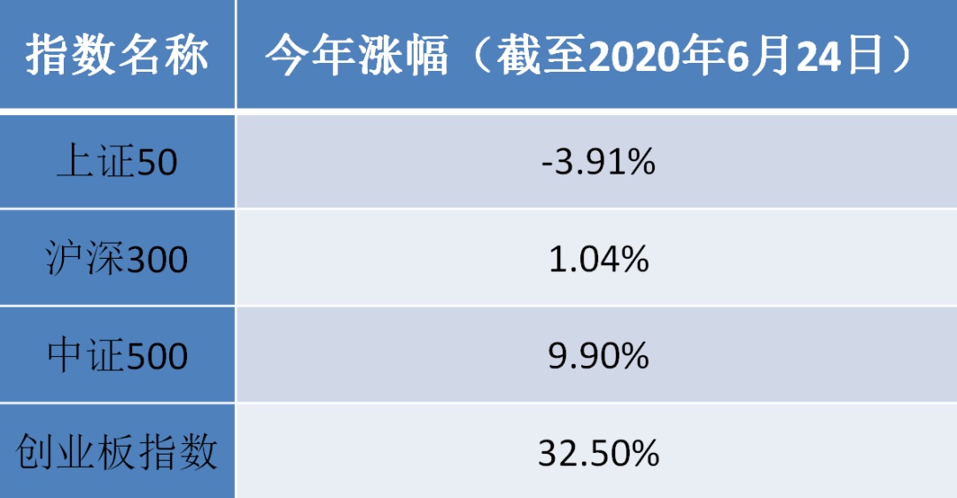 和讯基金(和讯基金网下载)