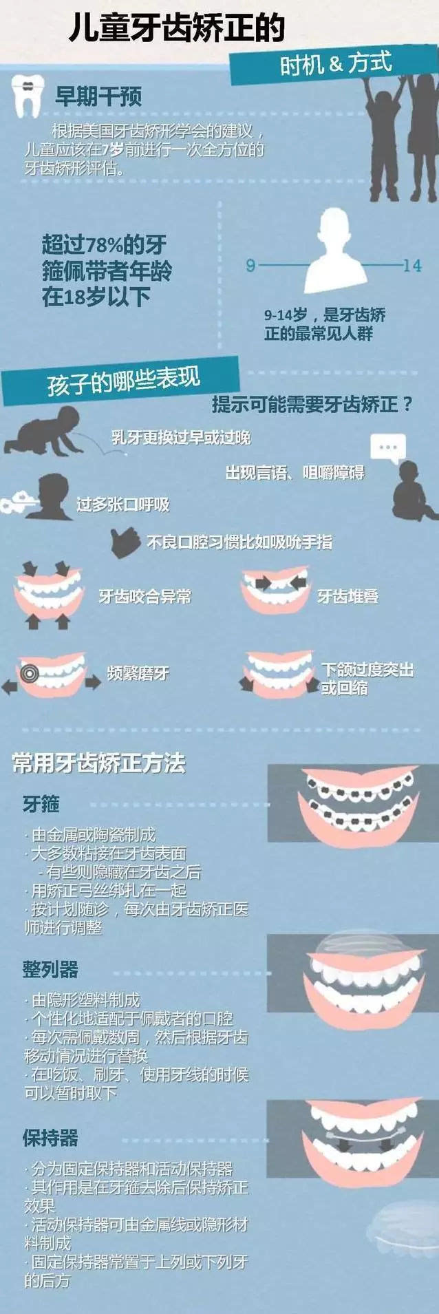 牙齿上下牙标准咬合图(牙齿上下牙标准咬合图侧面)