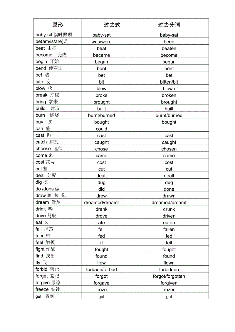 see的过去式是什么(英语see的过去式是什么)