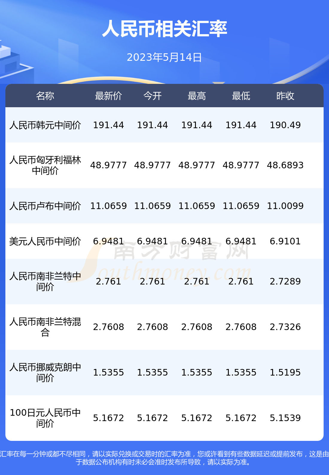 一元人民币等于多少卢布(一元人民币等于多少卢布2021)